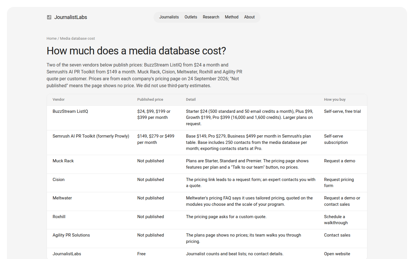 How much does a media database cost?