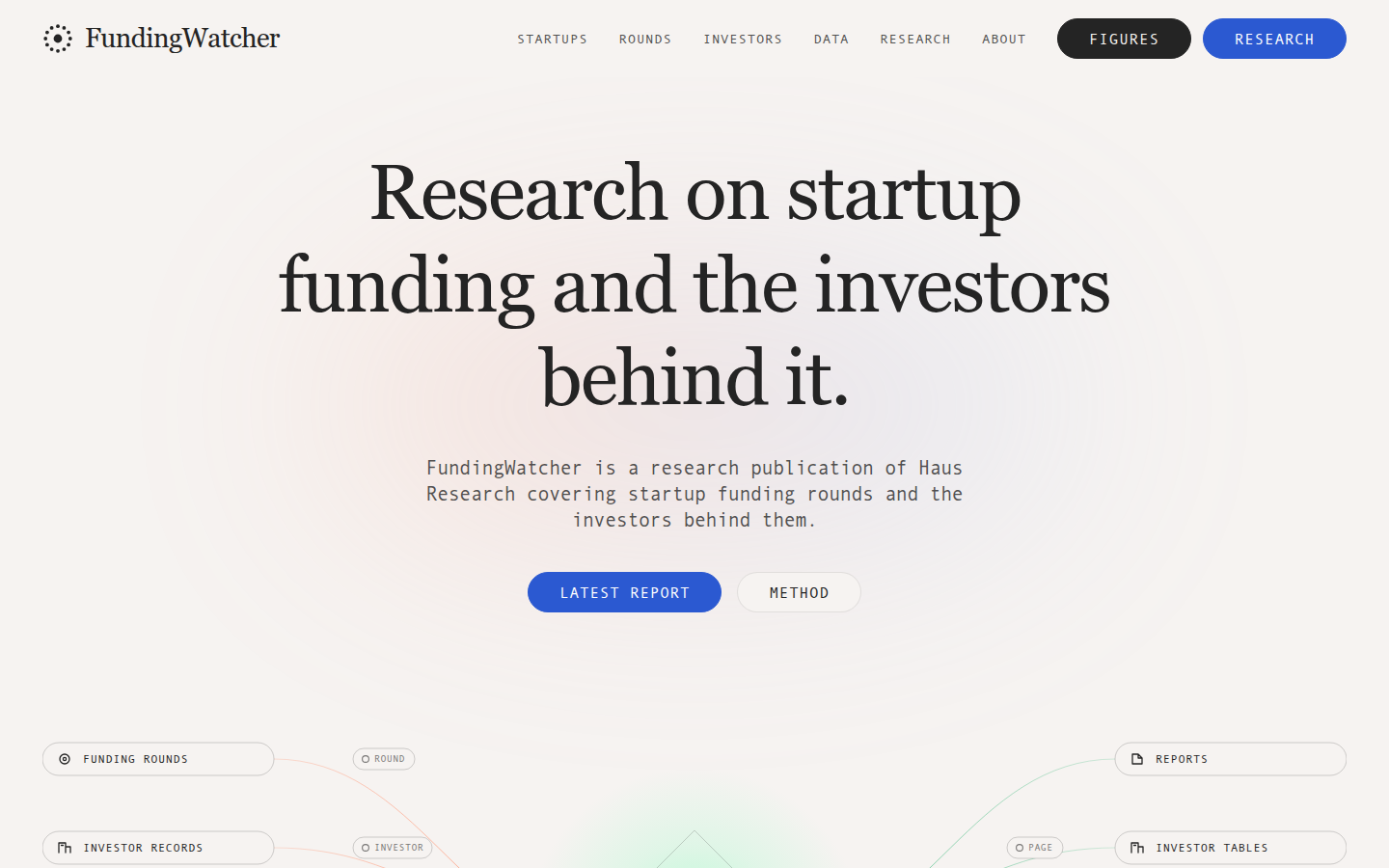 FundingWatcher homepage: Research on startup funding and the investors behind it.
