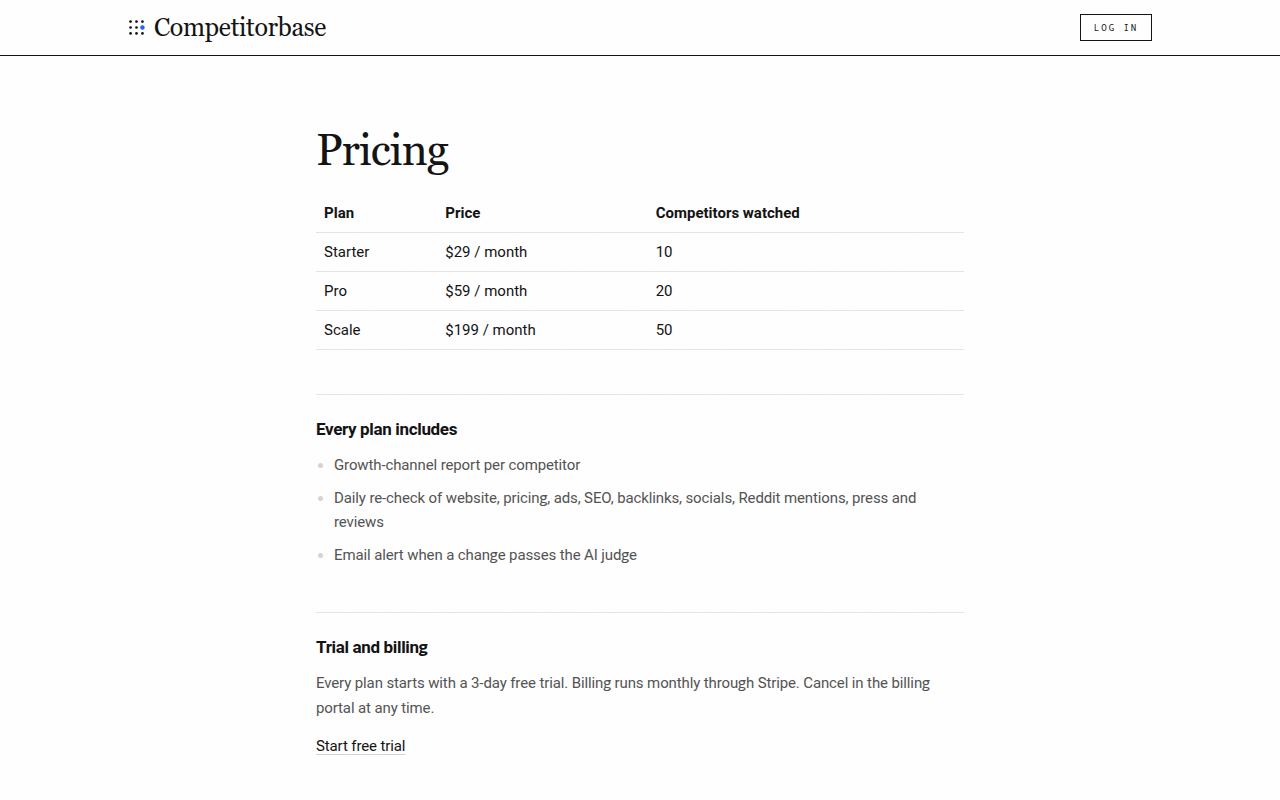 competitorbase.com Pricing page listing the Starter, Pro and Scale plans