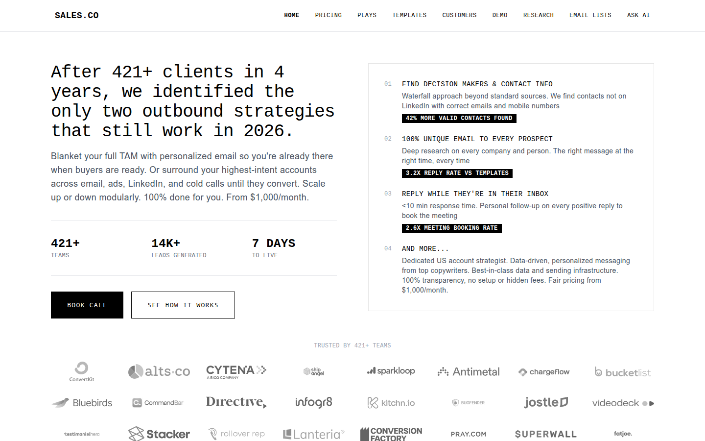 Sales.co homepage — "After 421+ clients in 4 years, we identified the only two outbound strategies that still work in 2026."