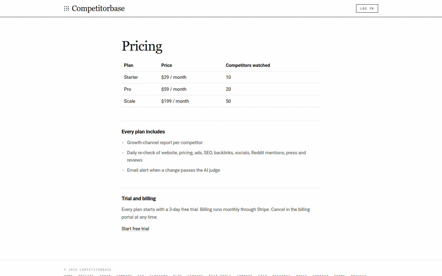 CompetitorBase Pricing page with Starter, Pro and Scale plans