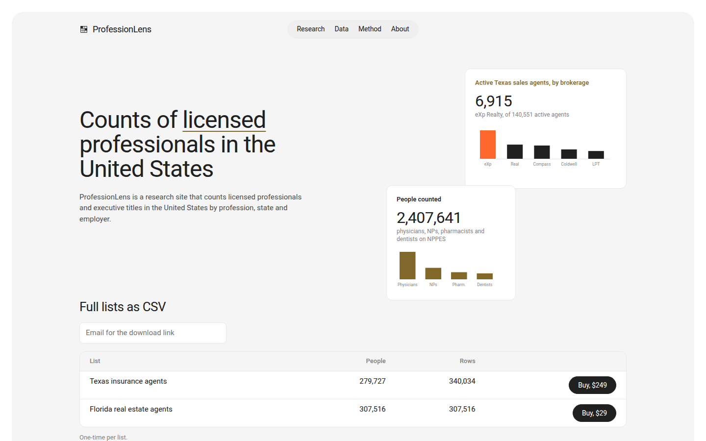 ProfessionLens: Counts of licensed professionals in the United States, home page