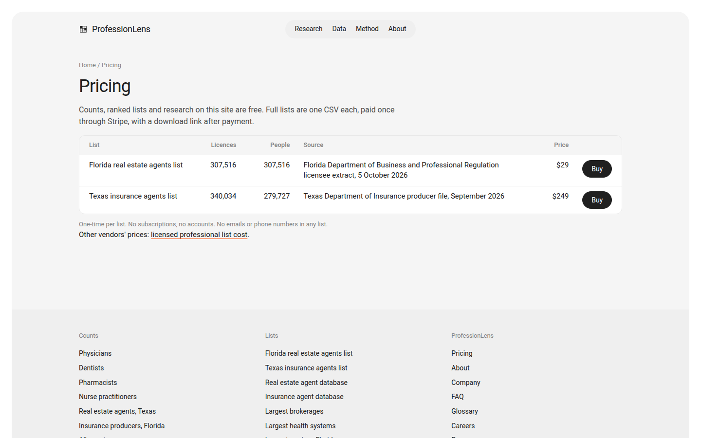 ProfessionLens Pricing: free counts, two paid CSV lists